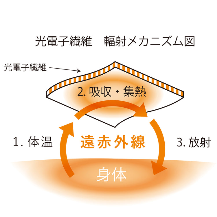 THYARD | スヤード Begin別注 光電子®ハーフジップスウェット