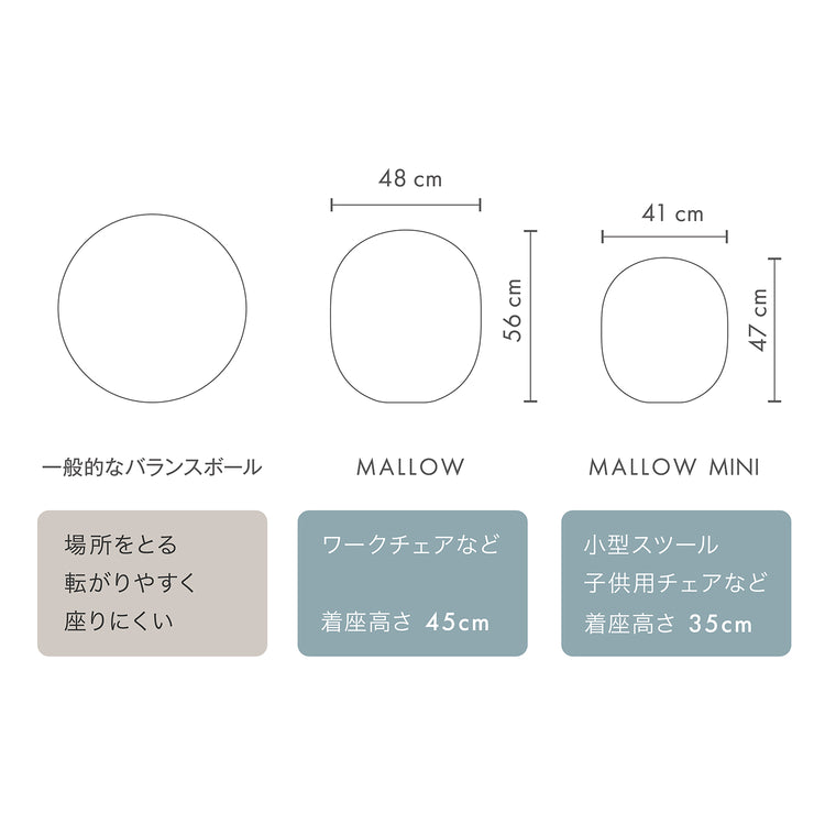 これまでにない新しいバランスボールのかたち、オーバルフォルムは、&MEDICALが開発した独自形状*です。奥行きが狭いので場所をとらず、低重心設計で自立する安定感があるため、骨盤を立てて座りやすいのが特長です。 エアクッション構造の柔らかな座面は着座時に沈み、レギュラーサイズのMALLOWは一般的な椅子と同等の約45cm、ひと回り小さいMALLOW MINIは、スツールや子供用の椅子と同等の約35cmの座面高さになります。 *特許庁 意匠登録済み(登録第1740755号)